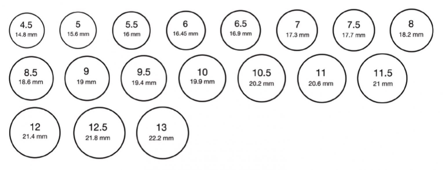 How To Determine Ring Size | One Lucky Wish Blog