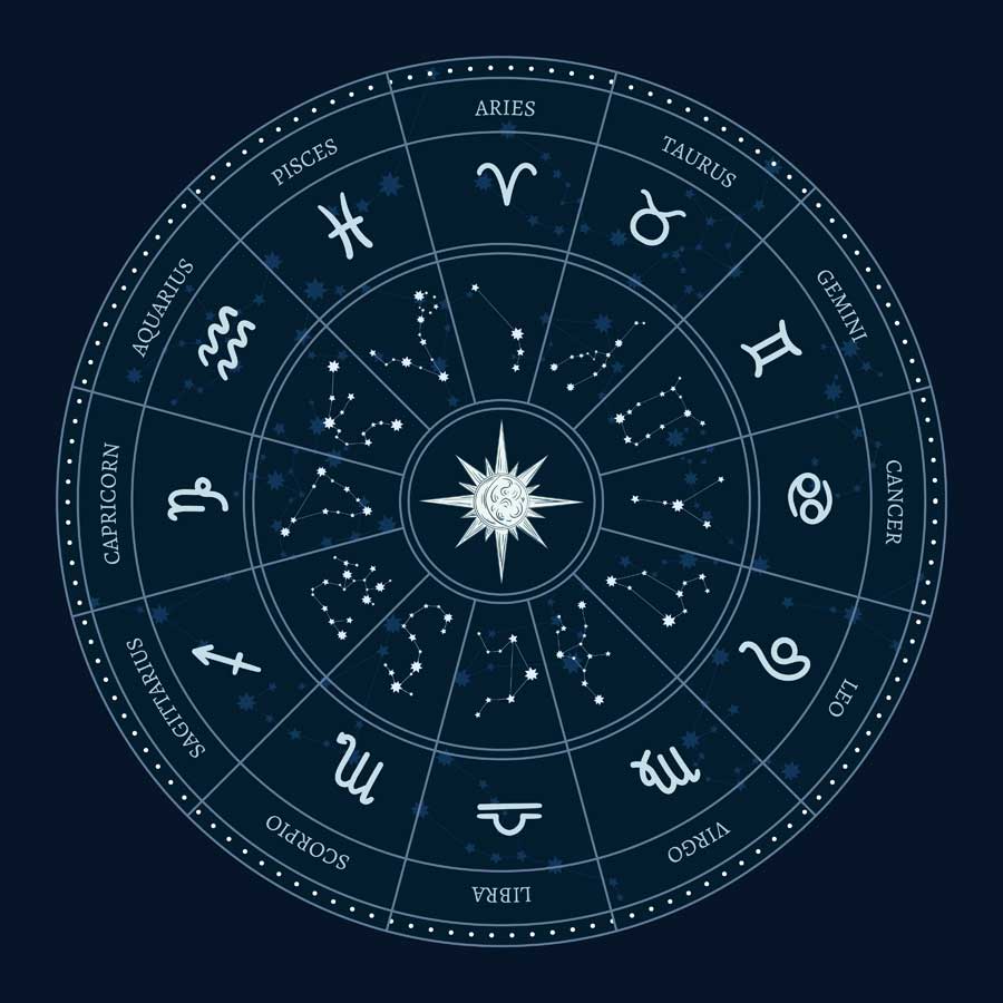 The vector artwork below depicts the magical circle of zodiac sign dates in a horoscope.