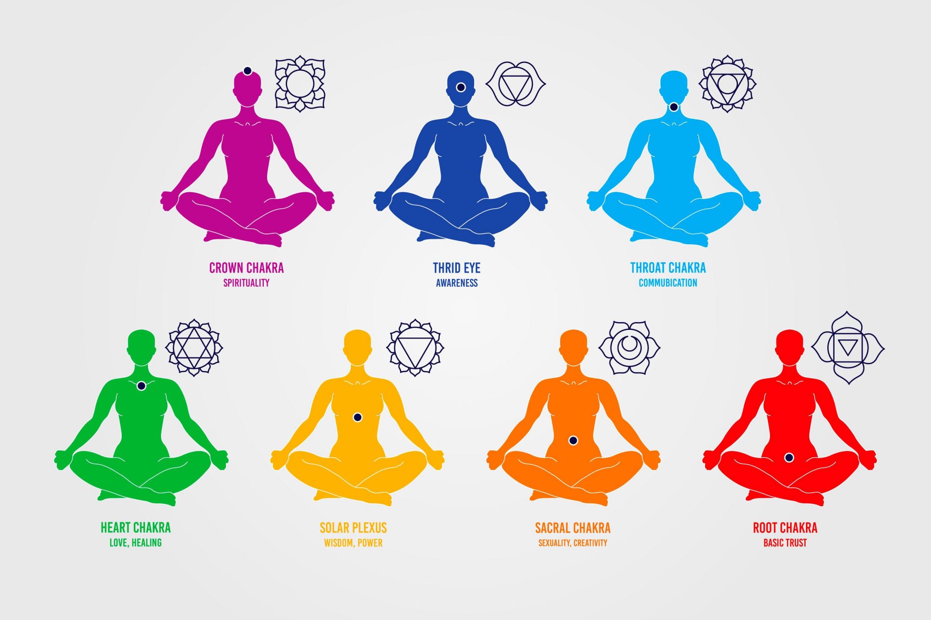 How To Use The Seven Chakras For Healing Your Body Mind And Soul One Lucky Wish Blog 