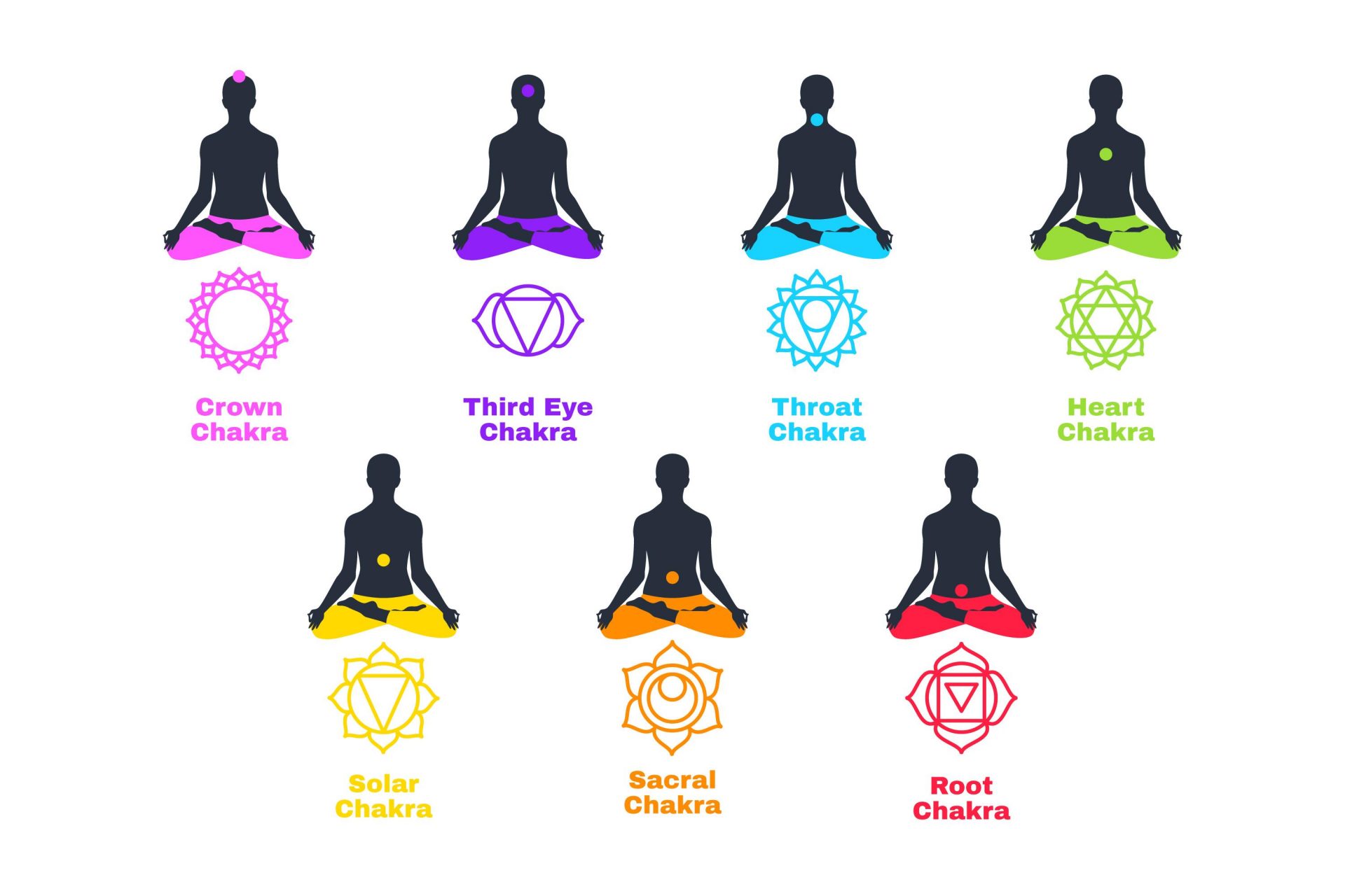 Chakra Meditation To Recharge The Soul Mind And Body One Lucky Wish Blog 