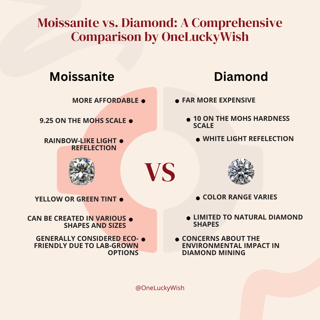Diamond vs. Moissanite image: A side-by-side comparison of a brilliant-cut diamond and a brilliant-cut moissanite, showcasing their similarities and differences in sparkle and appearance.